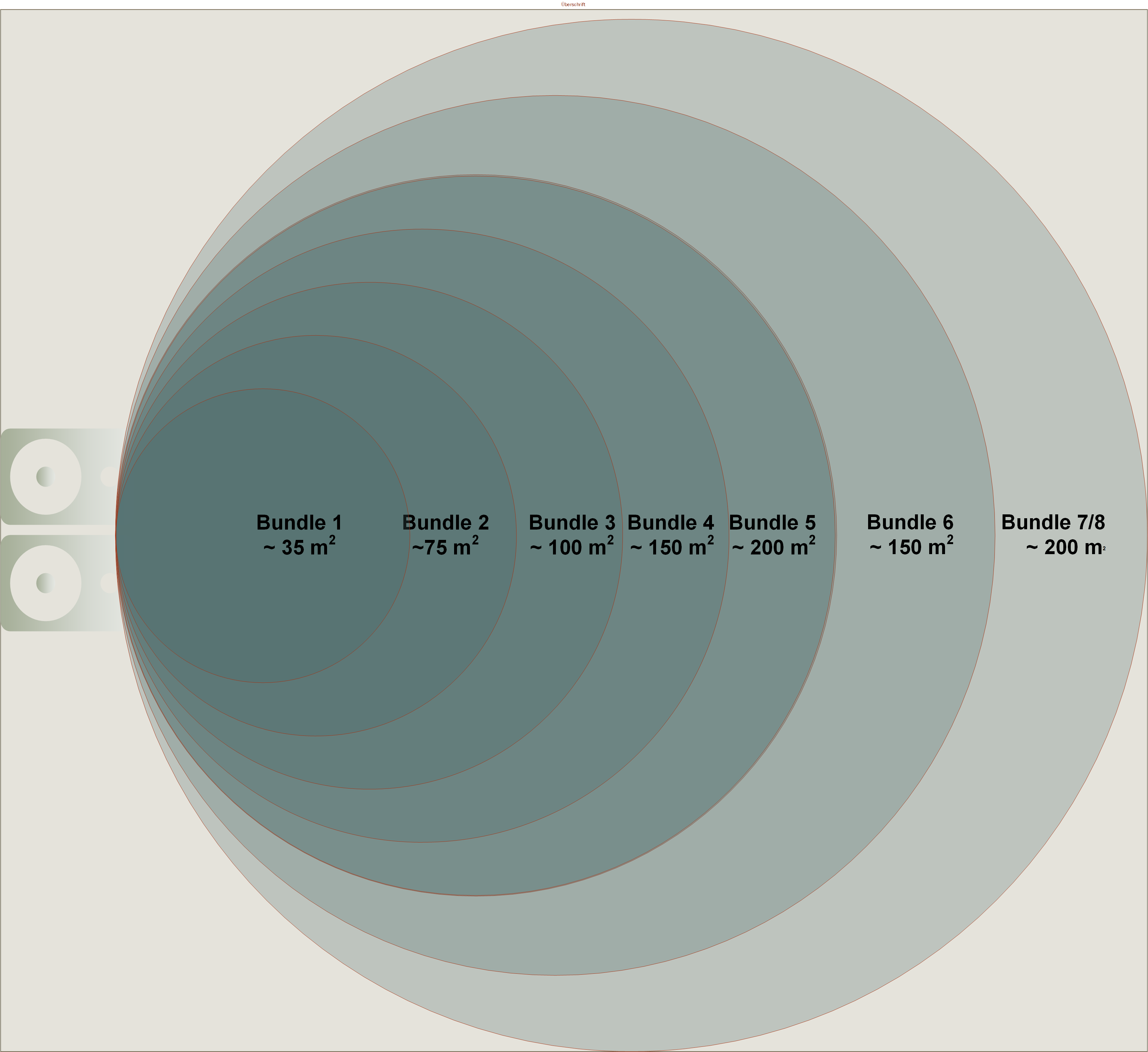 Danley SH95 Bundle 2 – Bild 4